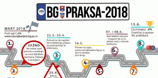 Produžen konkurs BG PRAKSA 2018